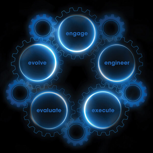 graphic with cog wheels labeled engage, engineer, execute, evaluate, evolve.